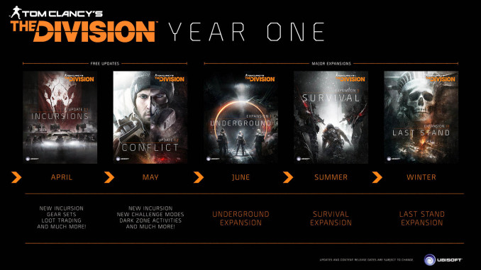 The Division Year One Content Roadmap