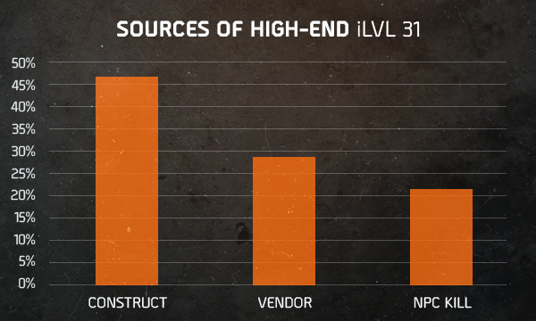 tc-the-division-item-drops-crafting-changes-update-1-1