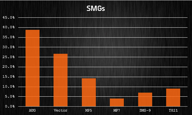 tc-the-division-smgs-prior-update-1-3