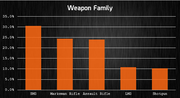 tc-the-division-weapon-family-prior-update-1-3