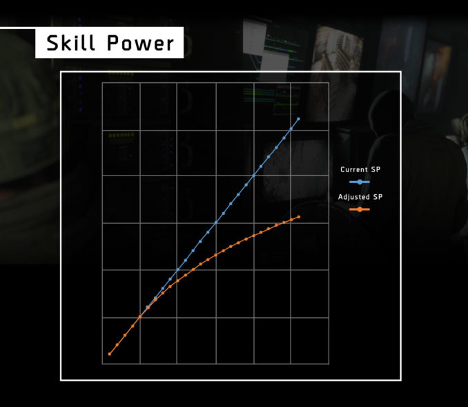 tc-the-division-1-3-1-4-skill-power-comparison