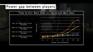 tc-the-division-players-power-gap-prior-1-4