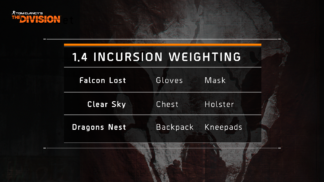 TC-the Division-Cursion-Gear-Set-Weighting-Update-1-4