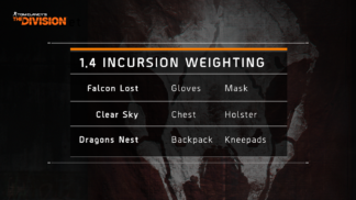 TC-the-division-Intursion-G-G-Set-Weighting-Update-1-4